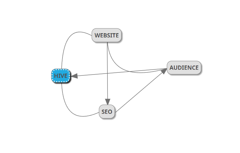 my content creation business idea on hive